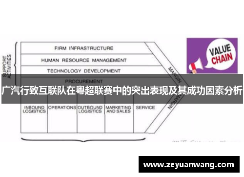 广汽行致互联队在粤超联赛中的突出表现及其成功因素分析